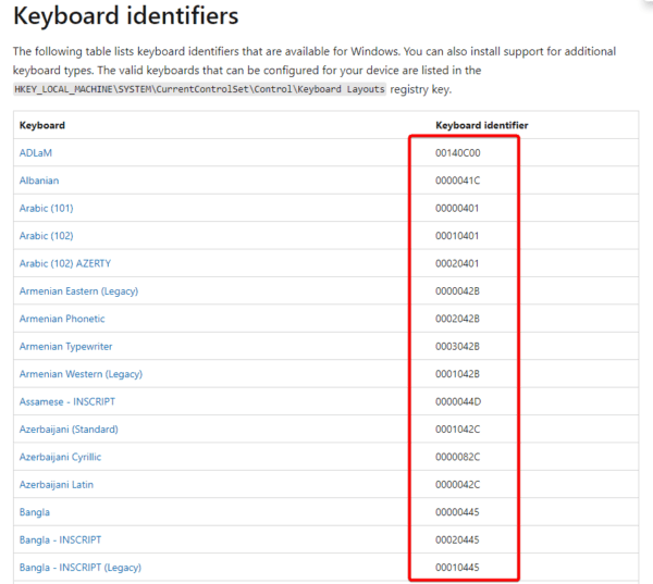 Identifyiers 600x537 - Easy Ways to Remove a Display Language on Windows 11